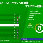 【プロ】FNCS予選実況応援解説配信　FORTNITE／フォートナイト