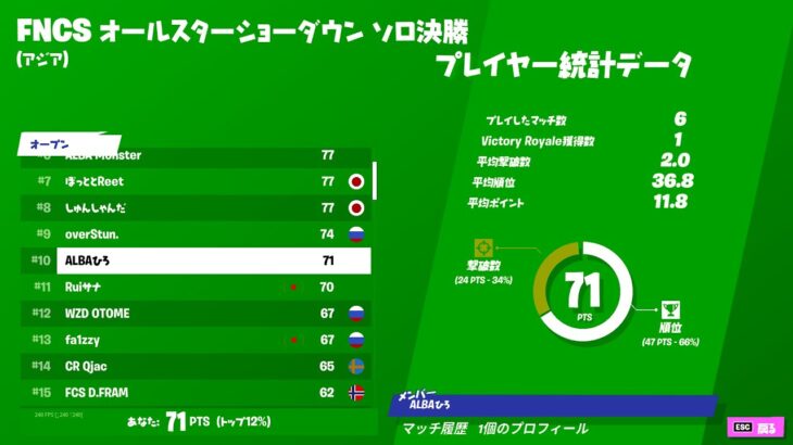 【プロ】FNCS予選実況応援解説配信　FORTNITE／フォートナイト